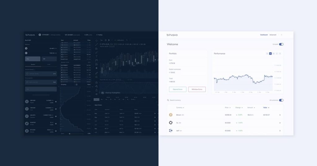 Bitcoin Brokers Vergelijken